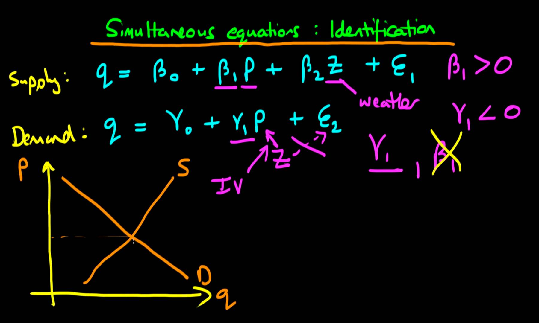 statistical learning for data science