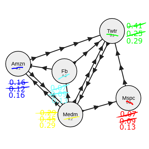 1*BCe3f 95qAyaLw29Fef39g pagerank что это такое