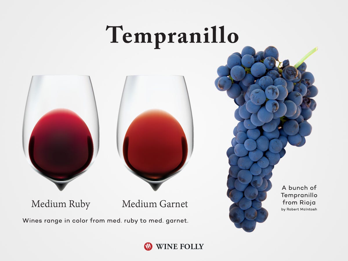 Tempranillo is the main variety in Rioja