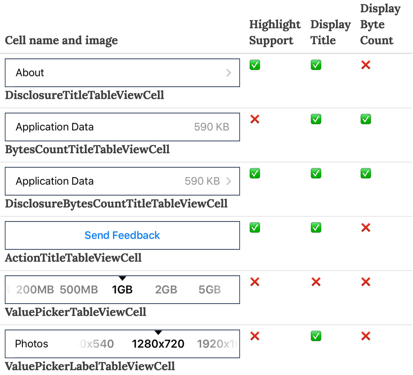 Protocol Oriented UITableViewCells | by Andrea Bizzotto | iOS App ...