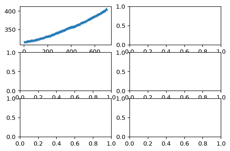 Clearing the confusion fig, ax = plt.subplots() Towards Data Science