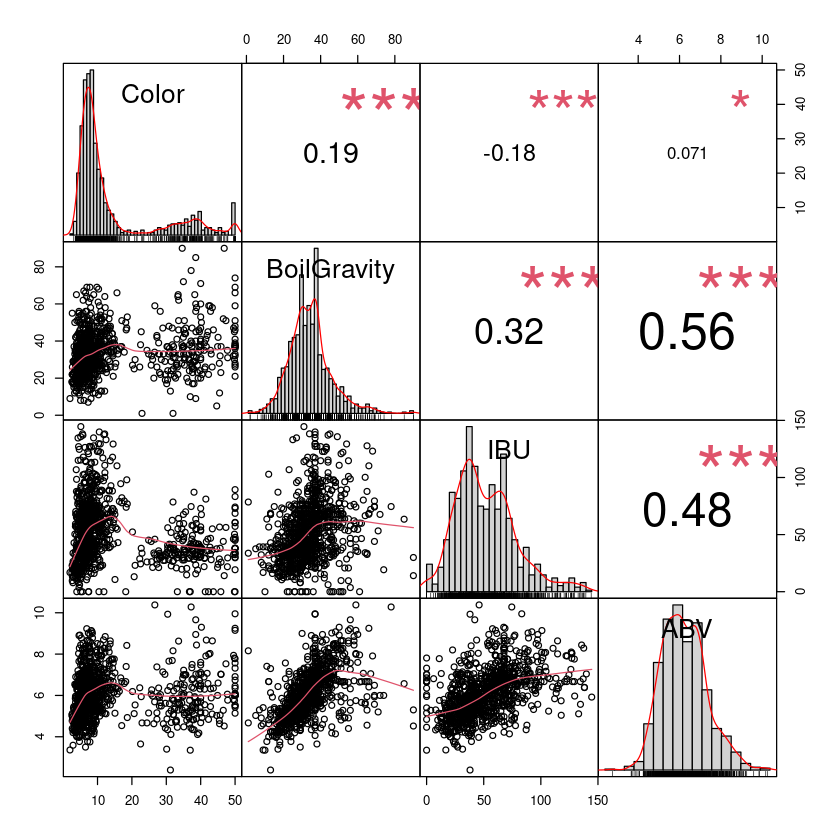 Neural Network on Beer Dataset. Introduction | by Oscar Rojo | The ...