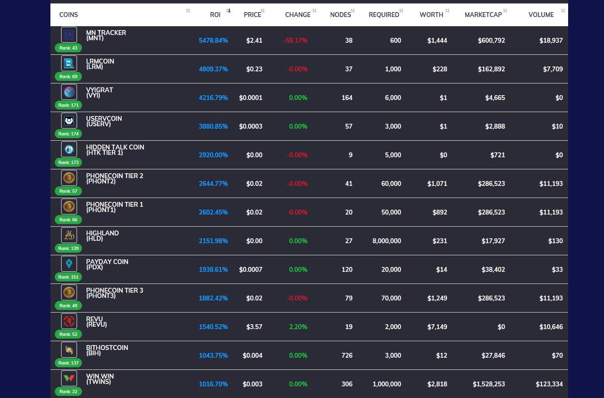 criptomoedas 4k quais são as melhores moedas criptográficas para investir