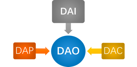 DAC模式