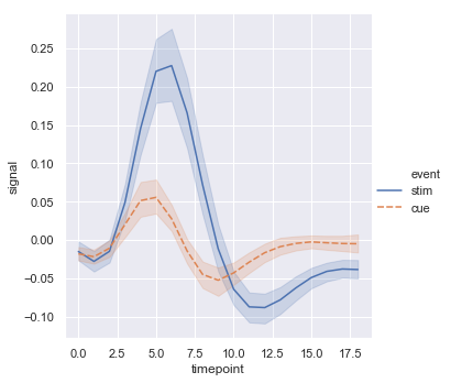 Data Visualization Techniques using SeaBorn | by Akshat Arvind ...