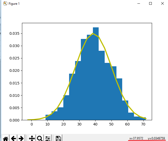 Normal Distribution in Python. What is a Normal Distribution? A normal ...