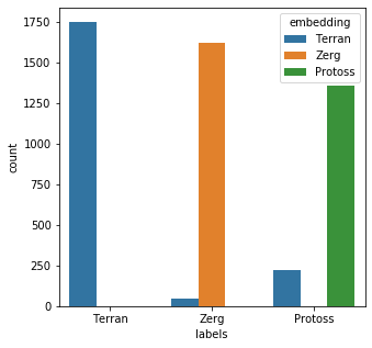 merging data sources - embedding