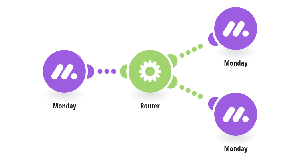 Create a new Group each day with two tasks and assign them to peoplealt text