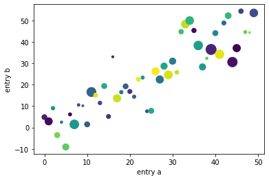 A Practical Summary of Matplotlib in 13 Python Snippets | by Lucas ...