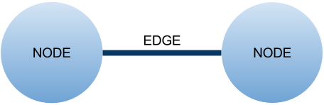 Graph Databases: Living on the Edge | High Alpha