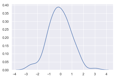 Data Visualization Techniques using SeaBorn | by Akshat Arvind ...