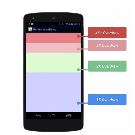 Overdraw and Optimizing layouts in Android | by VenkateshPrasad | Wenable |  Medium