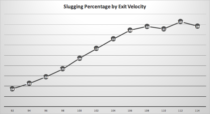Velocity Chart Baseball