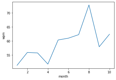 A Practical Summary of Pandas in 30 Python Snippets | by Lucas Soares ...