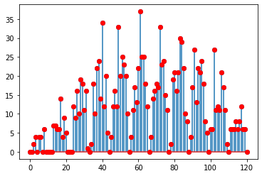 The Way We Learn Convolution Convolution Is One Of The First By Prasanna Sethuraman Towards Data Science
