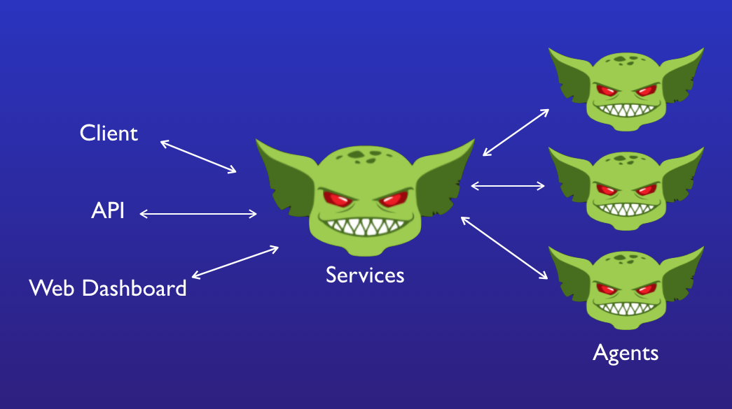 Résultat de recherche d'images pour "gremlin chaos"