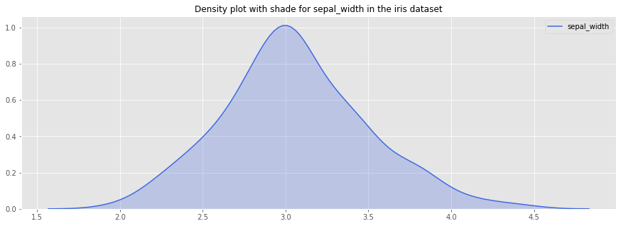 Data visualization 101 with Python — Part 1: Distribution | by Tomas ...