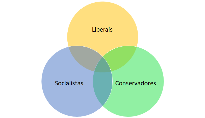 Fascismo, Socialismo e Liberalismo. | by João Ricardo Corso | Medium