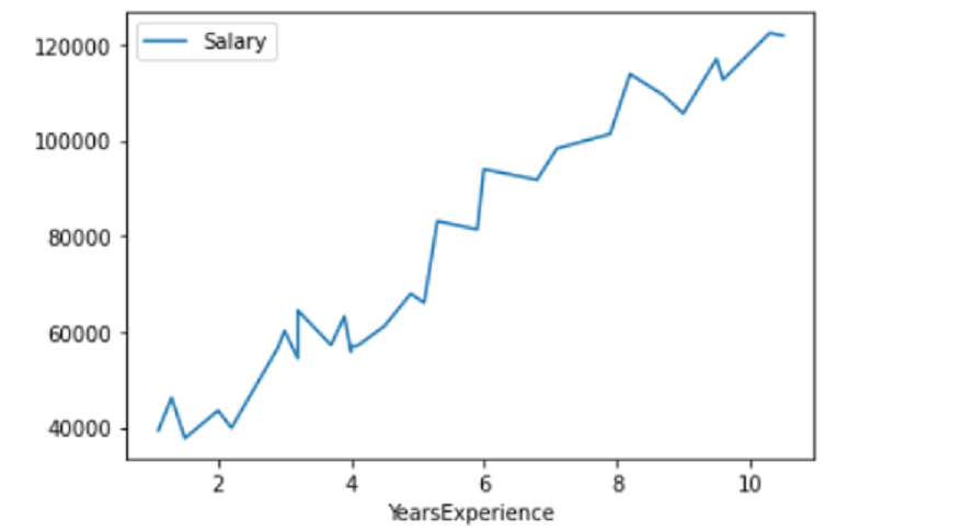 Linear Regression from Scratch without sklearn