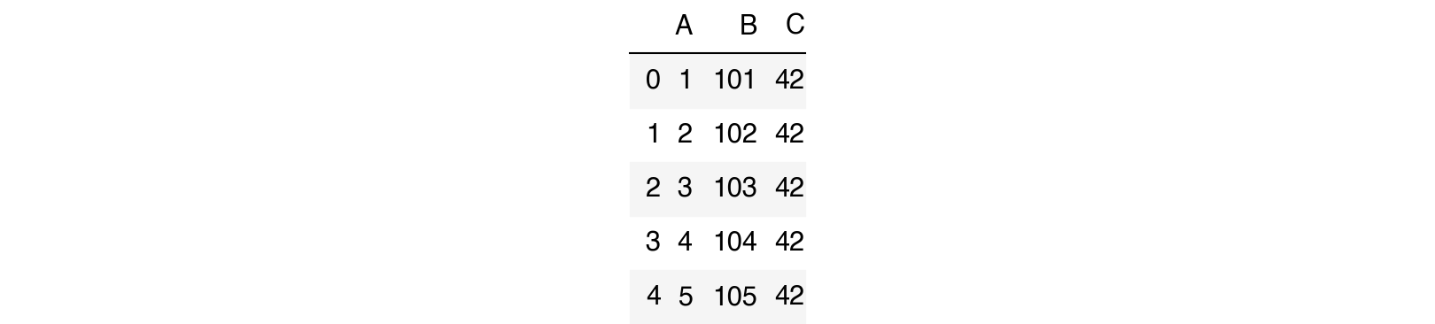 How to rename columns in pandas. Смотреть фото How to rename columns in pandas. Смотреть картинку How to rename columns in pandas. Картинка про How to rename columns in pandas. Фото How to rename columns in pandas