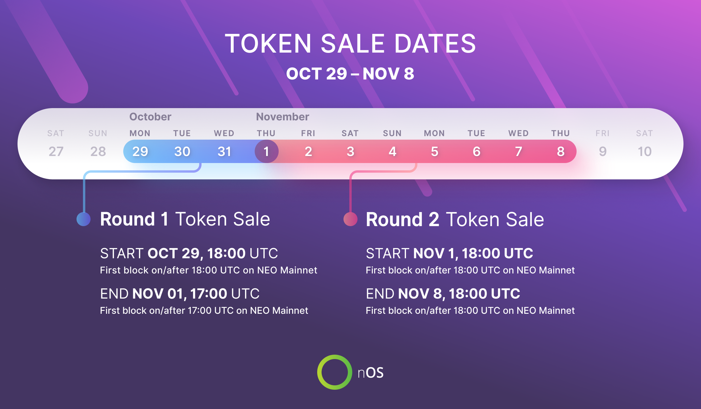 How to join the nOS Token Sale — Public Sale Live Now by Dean van