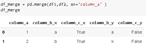 Combining DataFrames using Pandas | by Soner Yıldırım | Towards Data ...