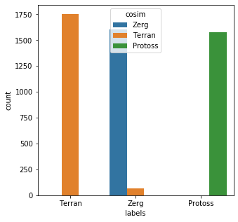 merging data sources - cosim