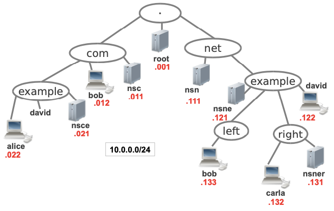 Internet Educational Series #4: DNS (Domain Name System) | by Markush |  DataDrivenInvestor