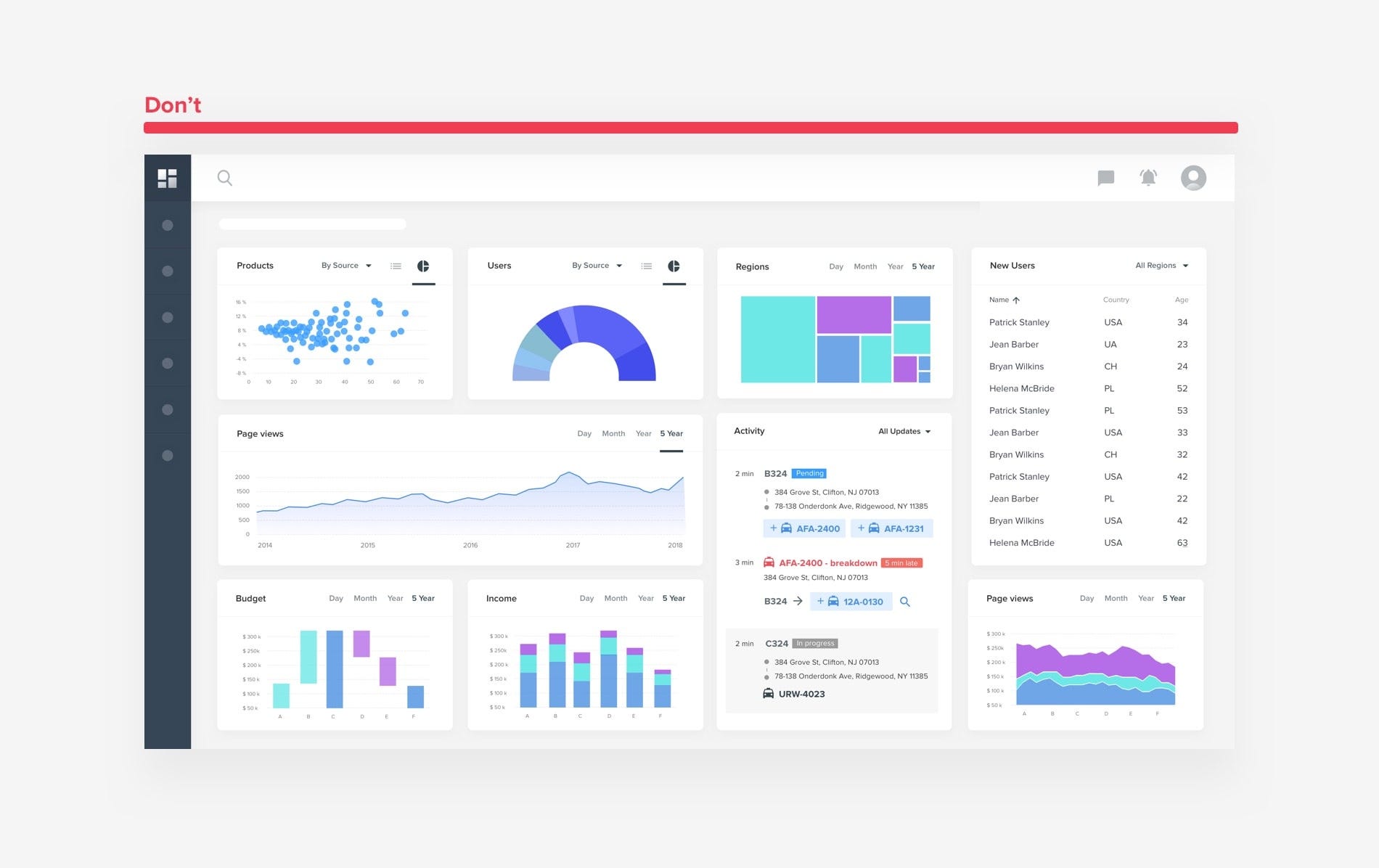 10-10-rules-for-better-dashboard-design-by