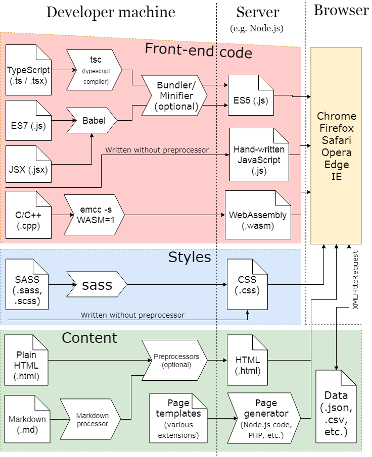 Image for post