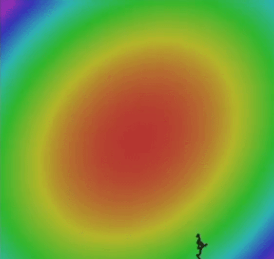 Optimization algorithms in deep learning