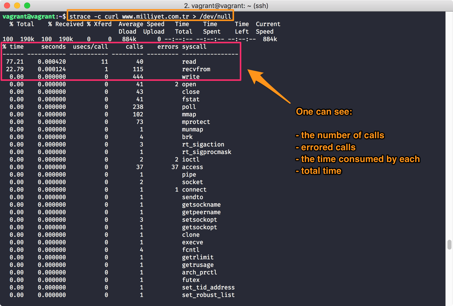 strace ne işe yarar ve nasıl kullanılır? by Gökhan Şengün Medium