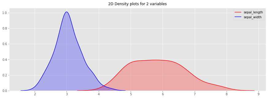 Data visualization 101 with Python — Part 1: Distribution | by Tomas ...