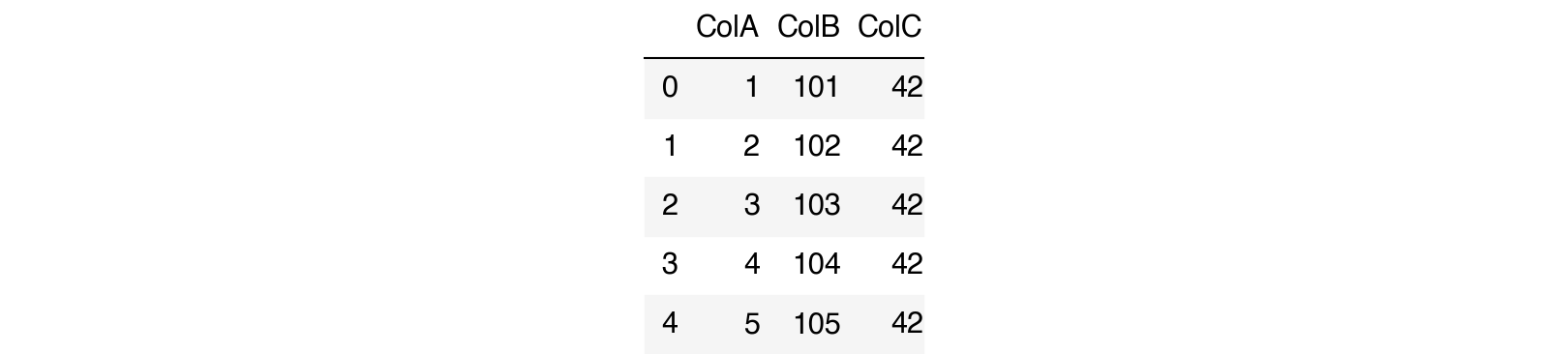 How to rename columns in pandas. Смотреть фото How to rename columns in pandas. Смотреть картинку How to rename columns in pandas. Картинка про How to rename columns in pandas. Фото How to rename columns in pandas