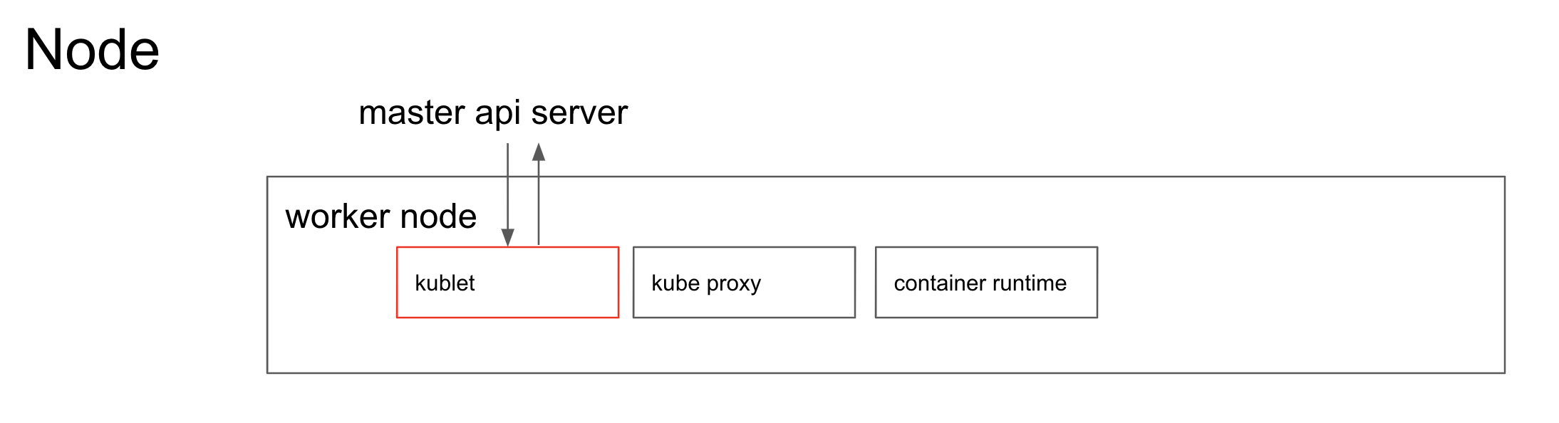 1 component. linux container cluster를… by ladmusician.kim Medium