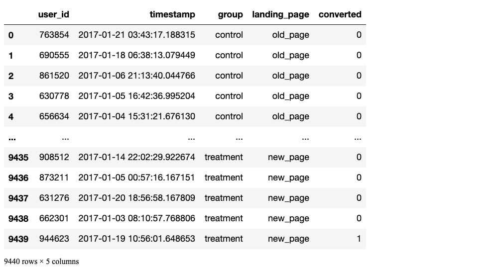 A B Testing A Step By Step Guide In Python By Renato Fillinich Medium