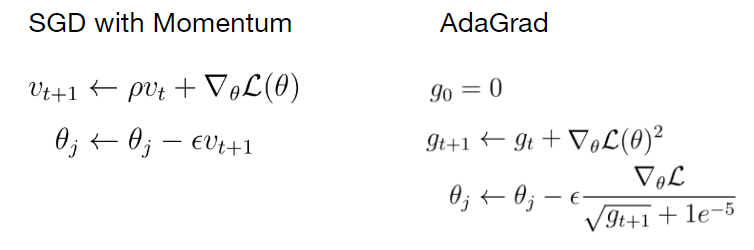Optimization Algorithms in Deep Learning