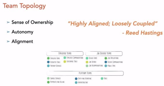 Team topology