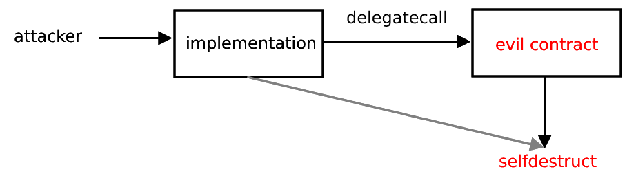diagram we drew