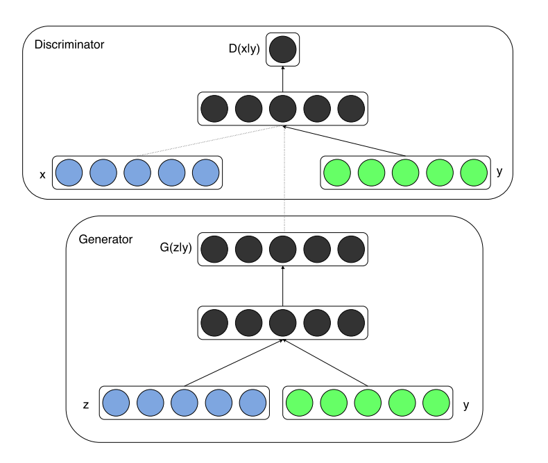 Face Aging Using Conditional GANs by Manish Nayak Towards AI