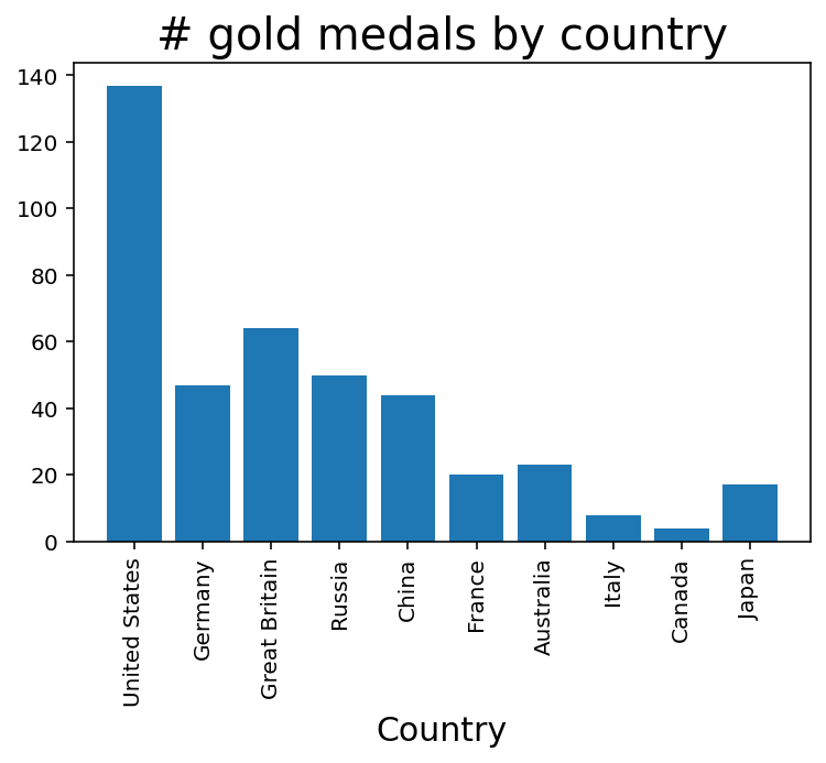 clearing-the-confusion-fig-ax-plt-subplots-towards-data-science