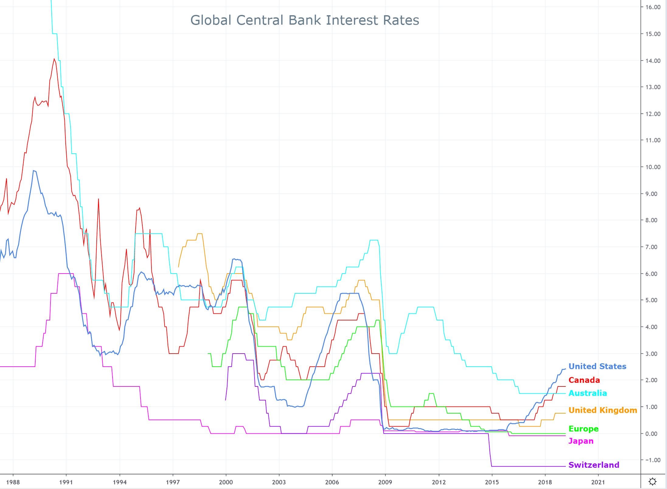 Negative Interest Rates Cursed Cash And Bitcoin Mike Co Medium Negative Interest Rates Cursed Cash