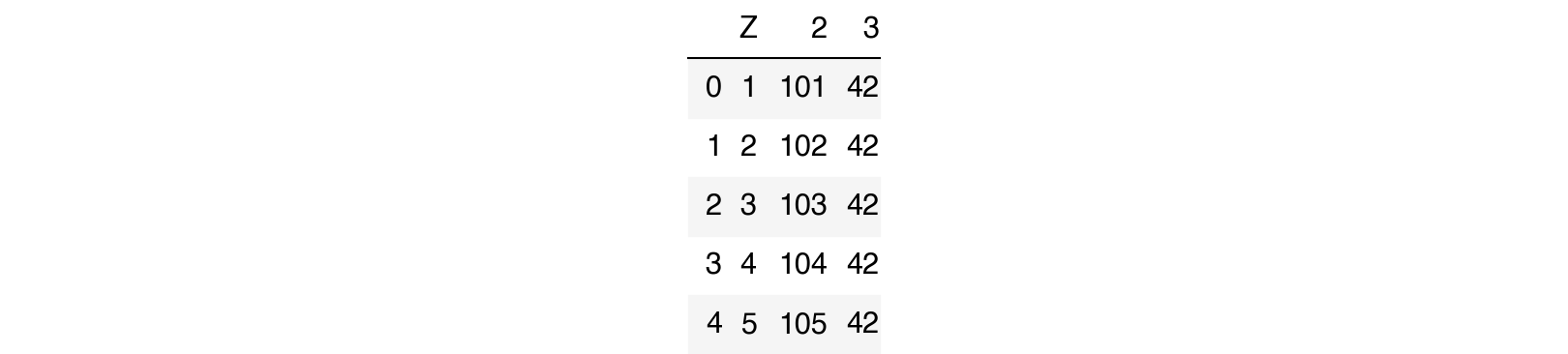 How to rename columns in pandas. Смотреть фото How to rename columns in pandas. Смотреть картинку How to rename columns in pandas. Картинка про How to rename columns in pandas. Фото How to rename columns in pandas