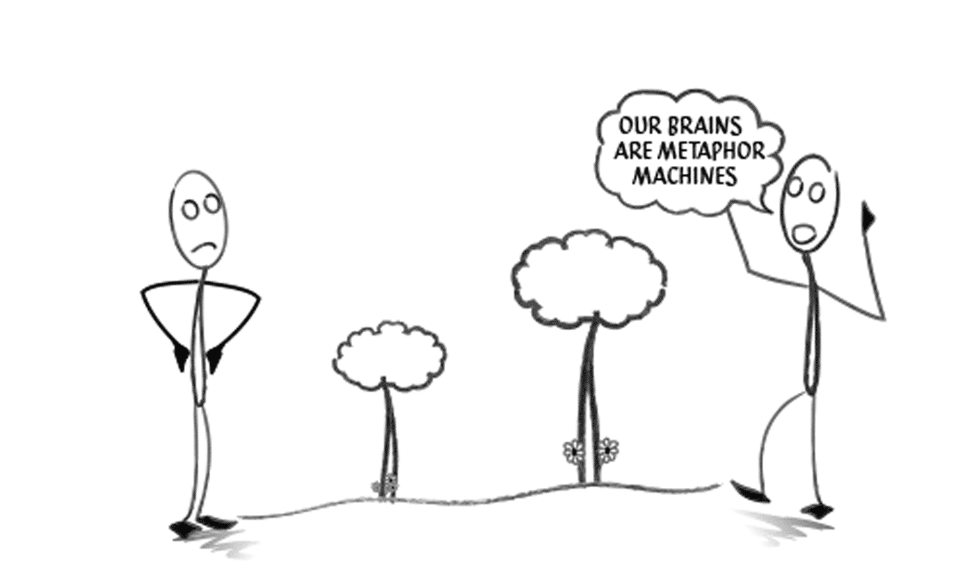 Metaphors convery a complex idea in a brief phrase.