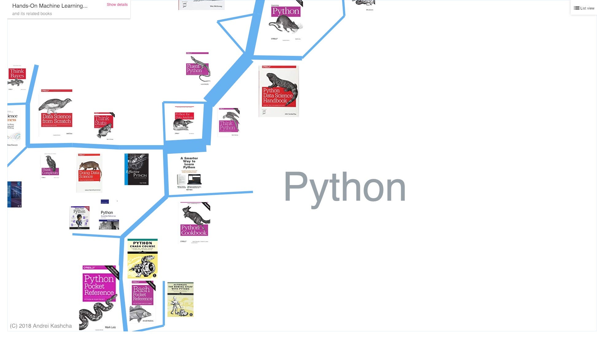 学python 能提升你的竞争力吗 学还是不学 这是个问题 By Shuyi Wang Medium