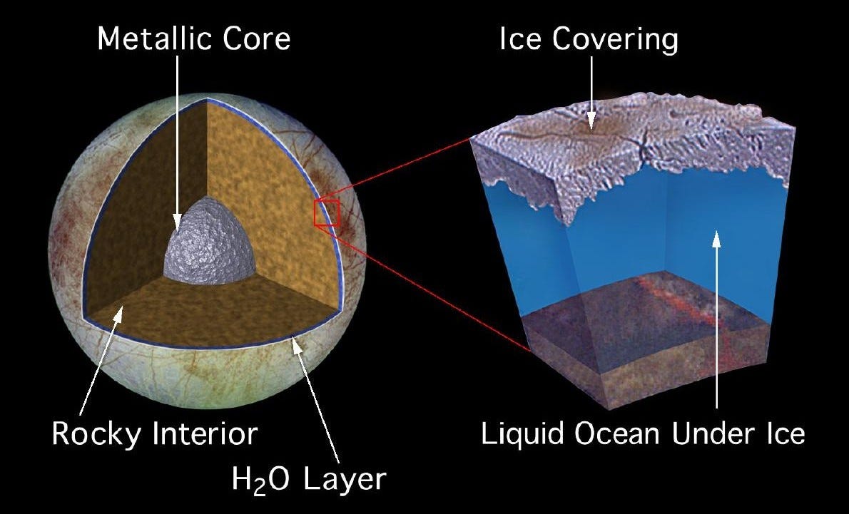 Mysterious Neptune And Why We Need To Put An Orbiter Around It