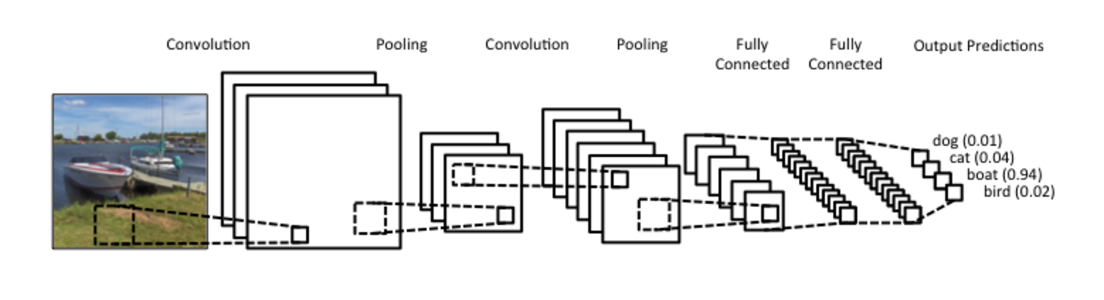 python cnn example code