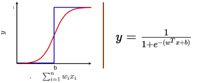 Illustrative Proof of Universal Approximation Theorem – Start-Tech Academy