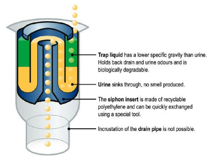 Waterless Urinal Supplies Guide Liquid Sealant Cartridges by