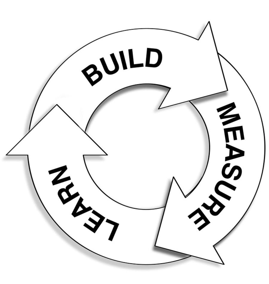 Ingredient 89. Let Processes Form Around Needs | by The Pragmatic ...